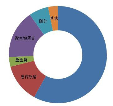 QQ截图20171220114342