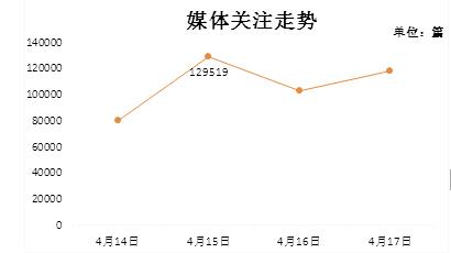 QQ截图20180419085719